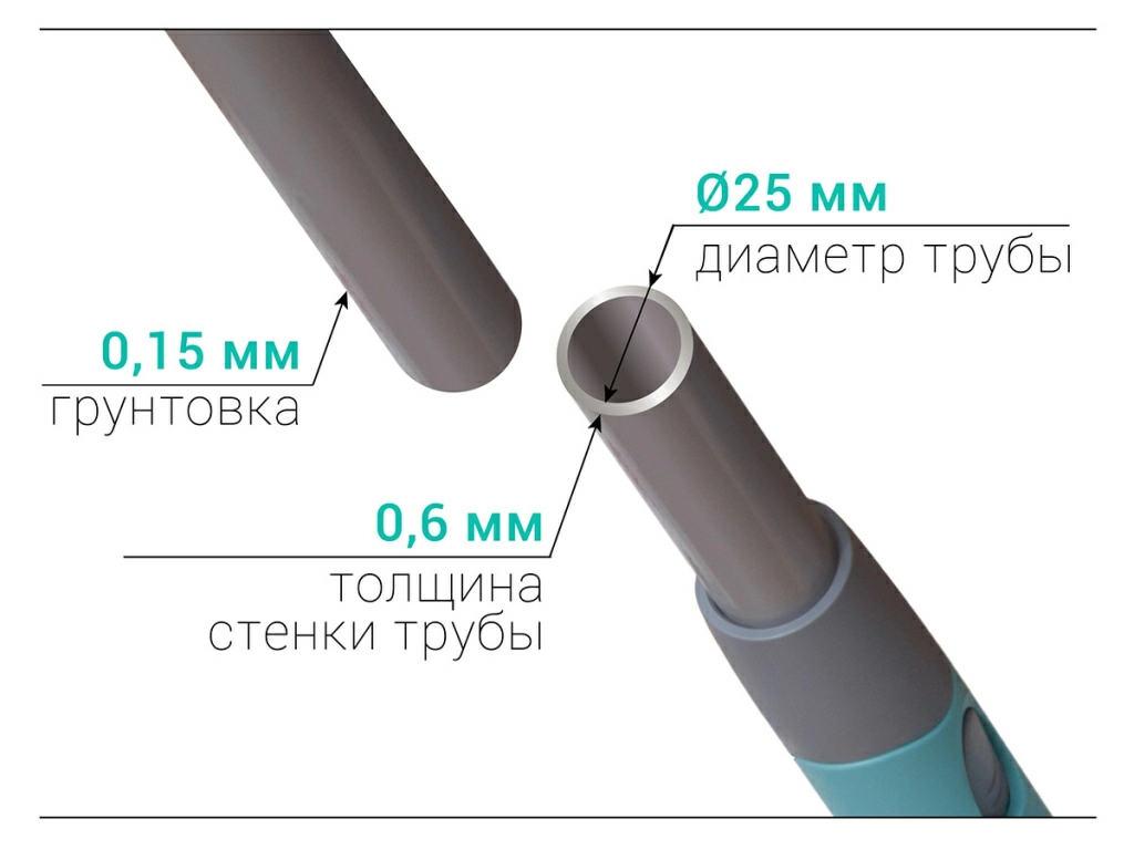 Опытный образец и испытания швабр