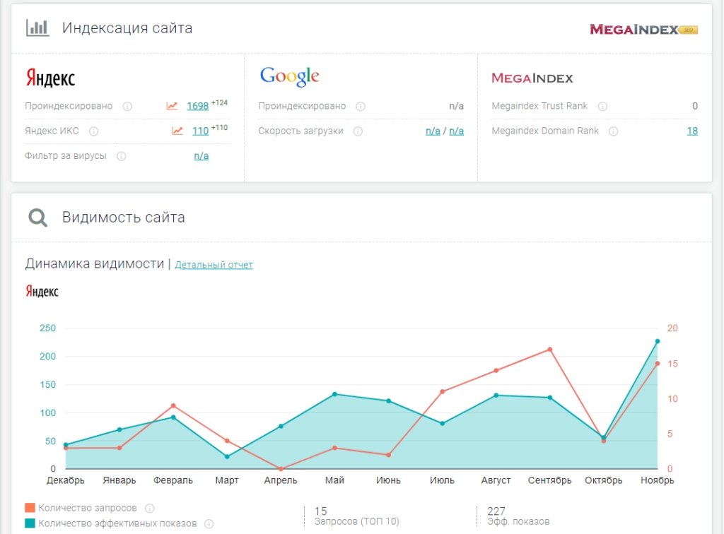 Пример отчета при проверке сайта компании