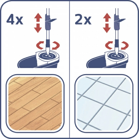 Комплект для влажной уборки Leifheit Clean Twist M Ergo швабра и ведро фото 11