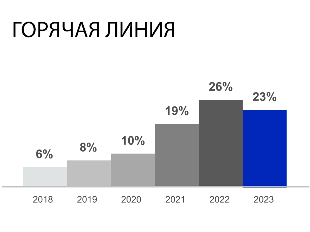 Горячая линия