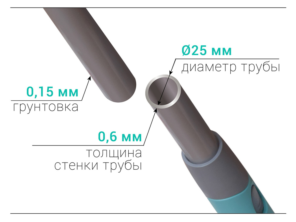 Опытный образец и испытания швабр