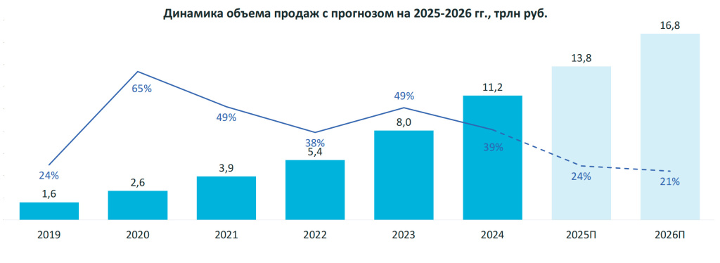 Исследование 1