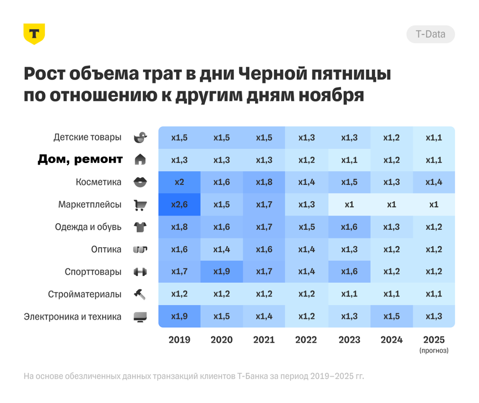 Рост объема затрат в дни Черной пятницы