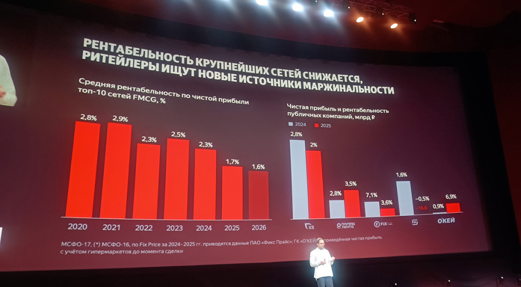 Экран с графиками и показателями