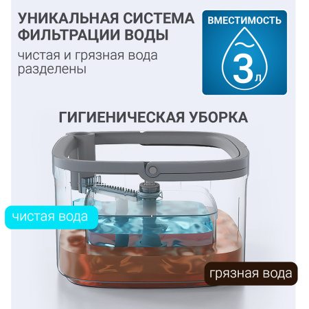 Комплект для уборки пола Hausmann Cosmic Niagara: швабра и ведро с системой отжима фото 9