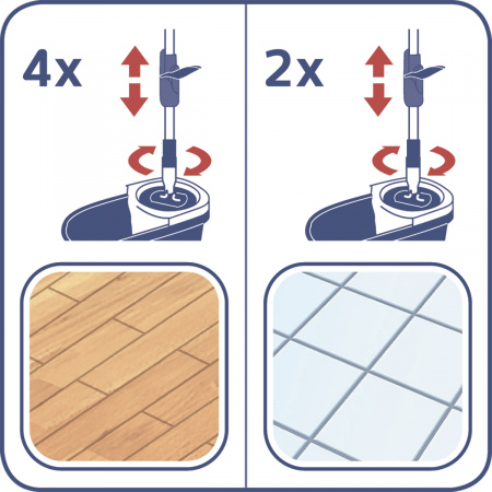 Комплект для влажной уборки Leifheit Clean Twist M Ergo швабра и ведро фото 11